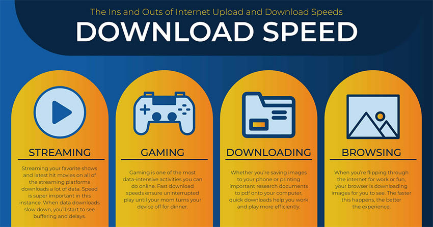 Blazing Fast Download Speeds for Streaming