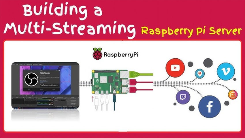 Raspberry Pi