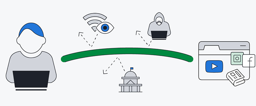 Unblock Geo-Restrictions