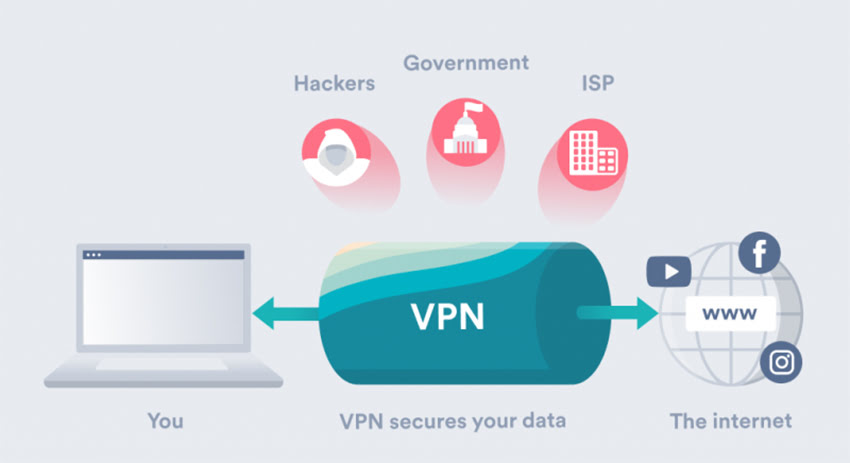 VPN Uses – Avoid Throttling