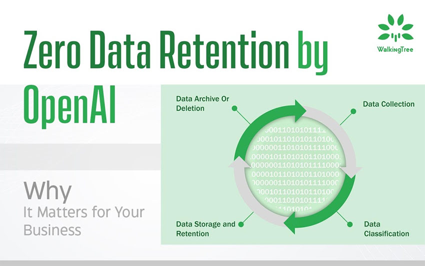 Zero Log Retention Policy